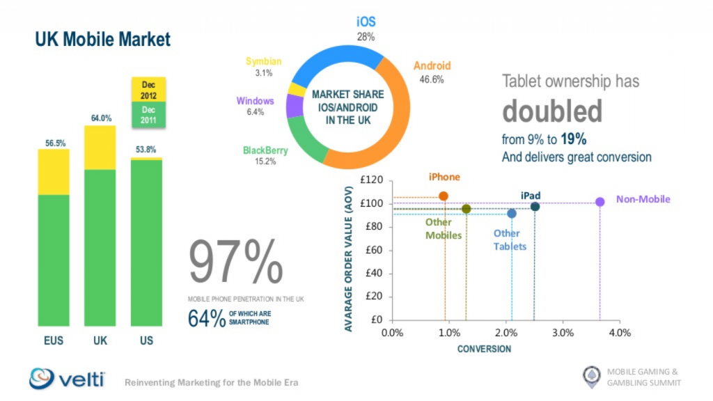 UK Mobile market