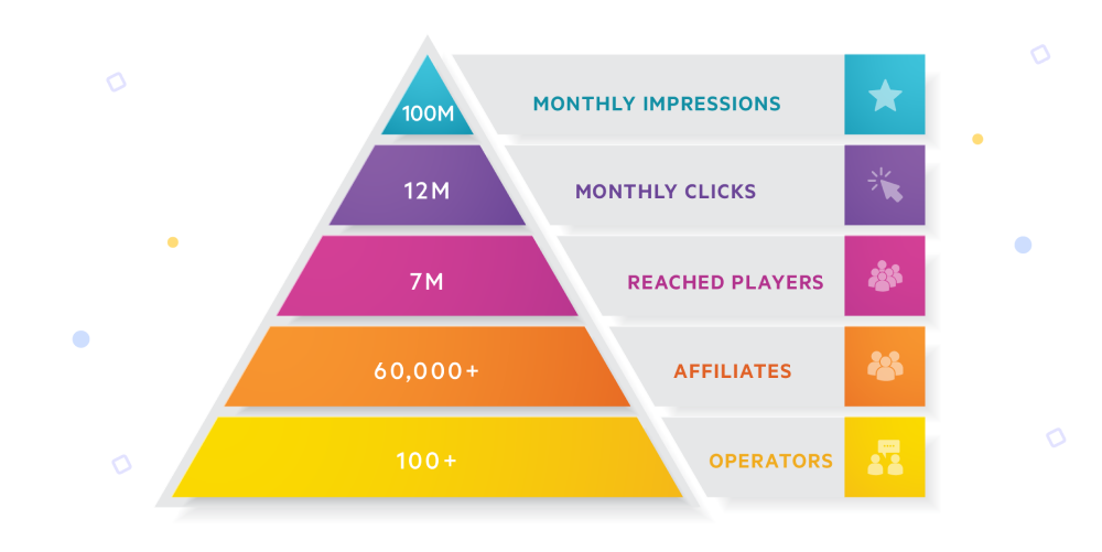 Next Casino Affiliates