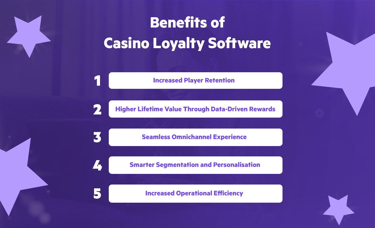 Infographic showing top 5 benefits of casino loyalty software including increased player retention, higher lifetime value, omnichannel experience, personalization, and operational efficiency.