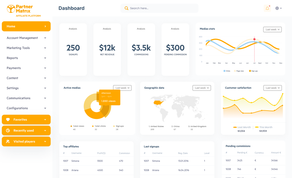 PartnerMatrix <br>Affiliate Platform