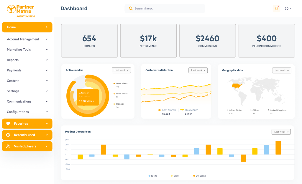 PartnerMatrix <br>Agent System