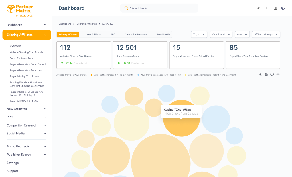 PartnerMatrix <br>Intelligence 