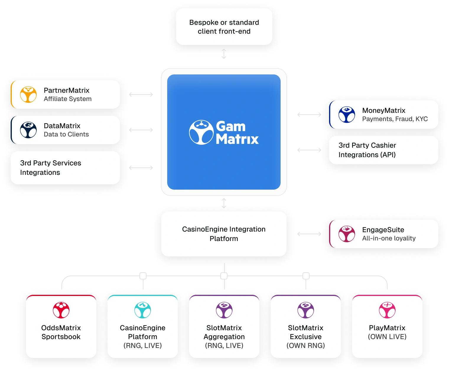 The engine room of the EveryMatrix platform: <br>fast, robust, scalable and adaptable