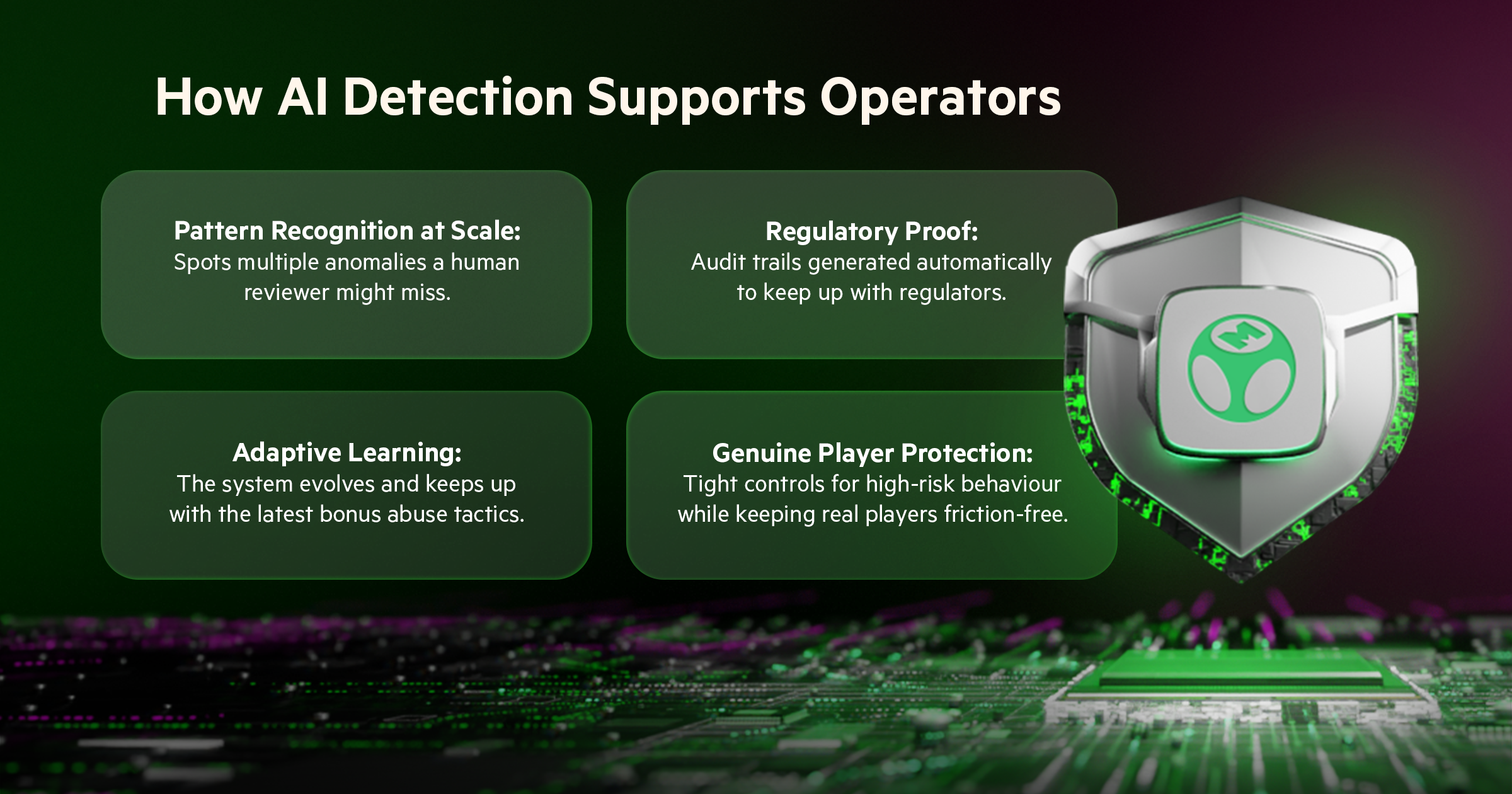 Infographic showing four ways AI detection supports iGaming operators: pattern recognition, regulatory proof, adaptive learning, and genuine player protection.