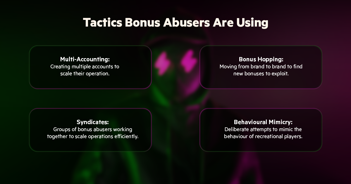 Four bonus abuse tactics used in iGaming: multi-accounting, bonus hopping, syndicates, and behavioural mimicry