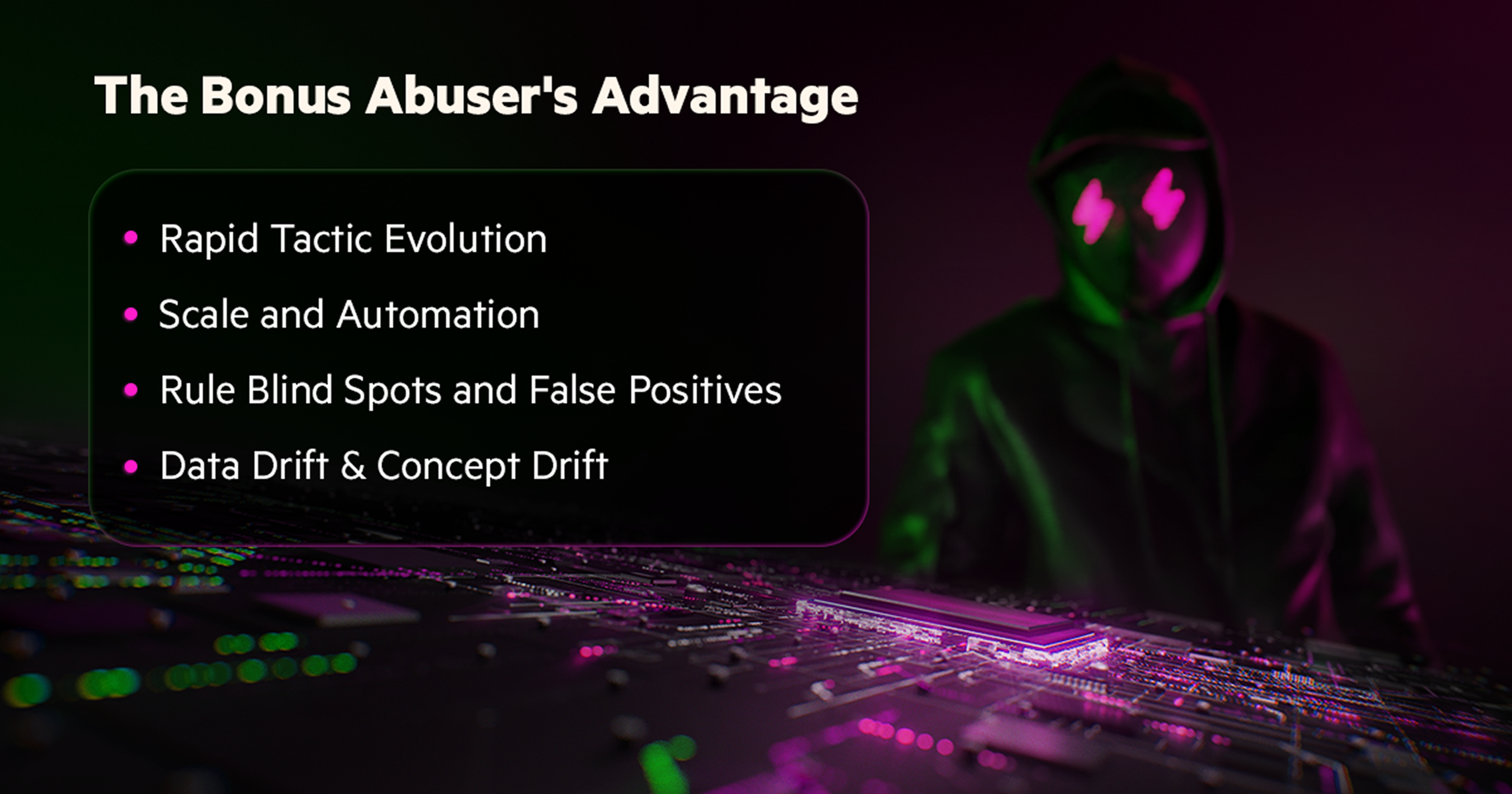 Infographic showing how bonus abusers exploit rule-based systems through tactic evolution, automation, and data drift